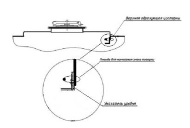 Внешний вид. Полуприцепы-цистерны, http://oei-analitika.ru рисунок № 6