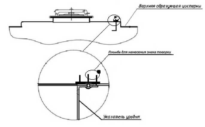 Внешний вид. Полуприцеп-цистерна, http://oei-analitika.ru рисунок № 2