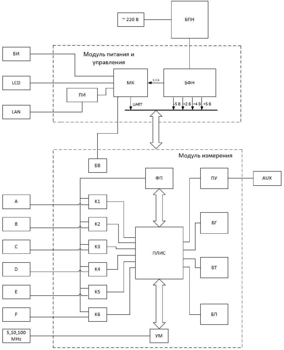 Внешний вид. Измерители интервалов времени, http://oei-analitika.ru рисунок № 1