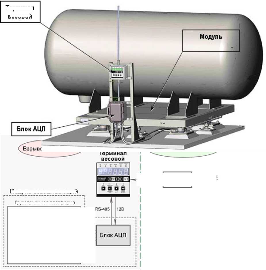 Внешний вид. Устройства весоизмерительные, http://oei-analitika.ru рисунок № 1