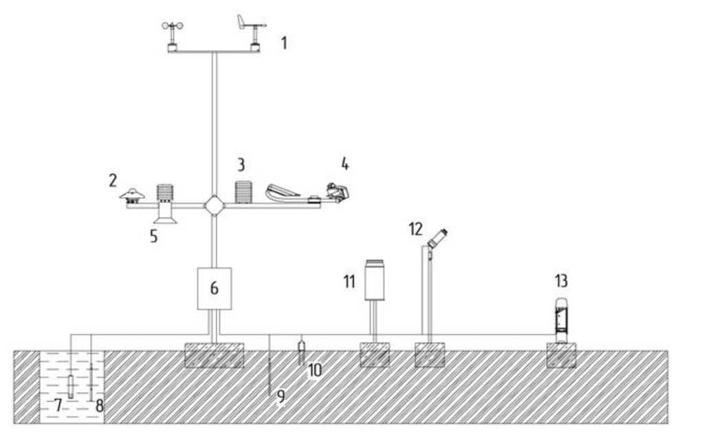 Внешний вид. Комплексы мониторинга автоматические, http://oei-analitika.ru рисунок № 1