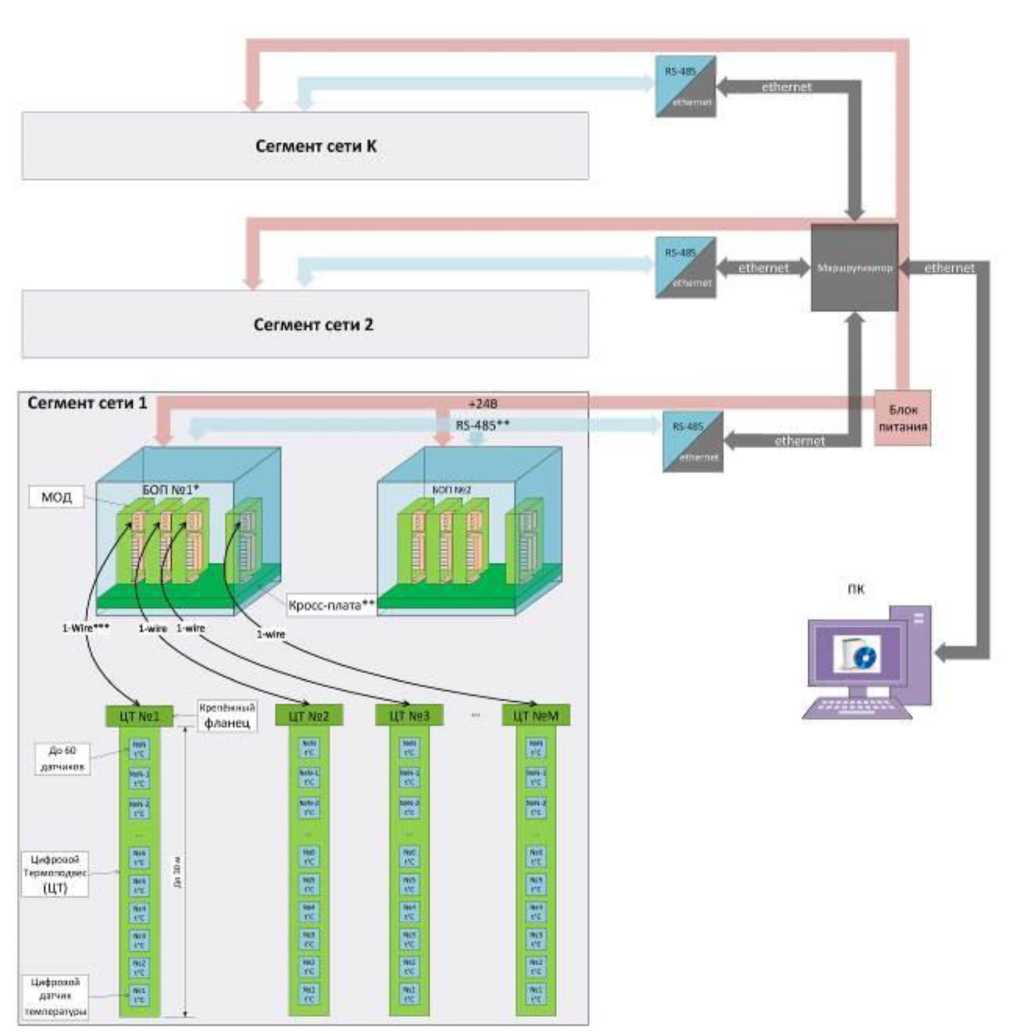 Внешний вид. Системы измерений температуры цифровые, http://oei-analitika.ru рисунок № 1