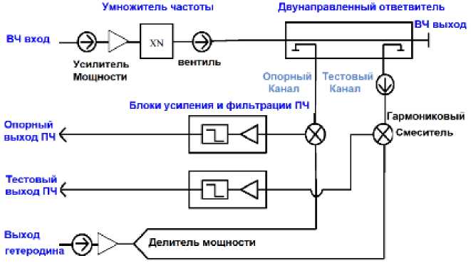 Внешний вид. Модули расширения частотного диапазона векторных анализаторов электрических цепей, http://oei-analitika.ru рисунок № 1