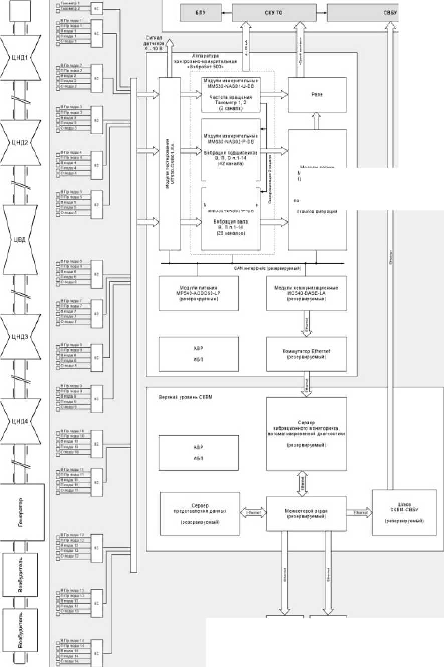 Внешний вид. Система виброконтроля и диагностики турбоагрегата (СКВМ) энергоблока № 3 Калининской АЭС Вибробит 500.025, http://oei-analitika.ru рисунок № 1