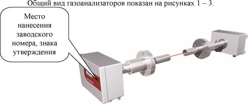 Внешний вид. Газоанализаторы, http://oei-analitika.ru рисунок № 1