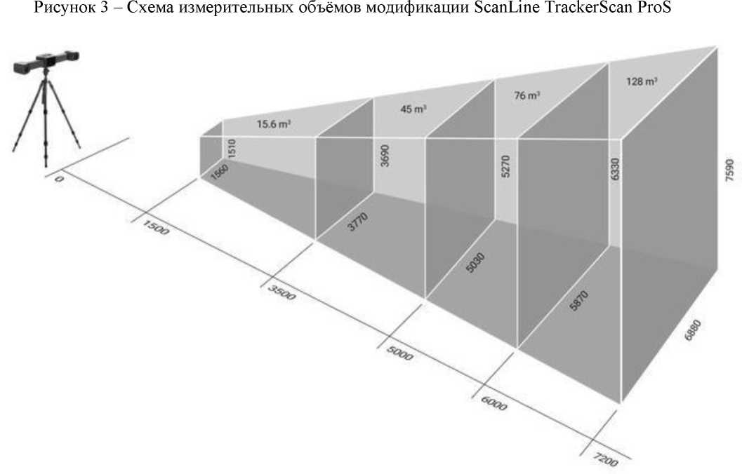 Внешний вид. Системы оптические координатно-измерительные, http://oei-analitika.ru рисунок № 7