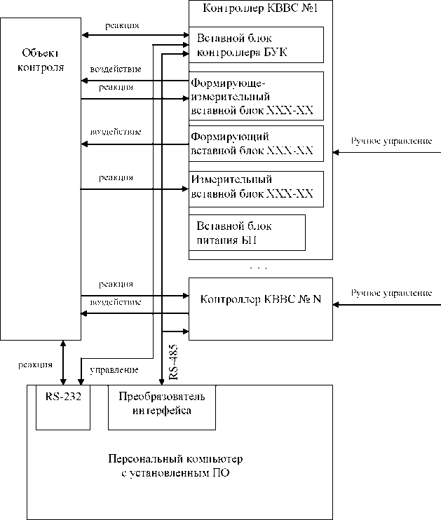 Внешний вид. Комплексы программно-технические Автотест-М, http://oei-analitika.ru рисунок № 1