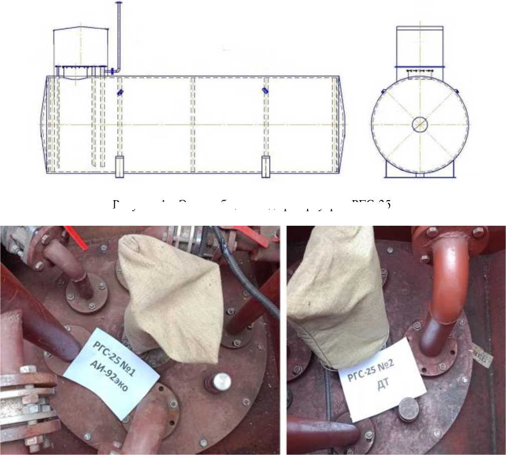 Внешний вид. Резервуары стальные горизонтальные цилиндрические, http://oei-analitika.ru рисунок № 1