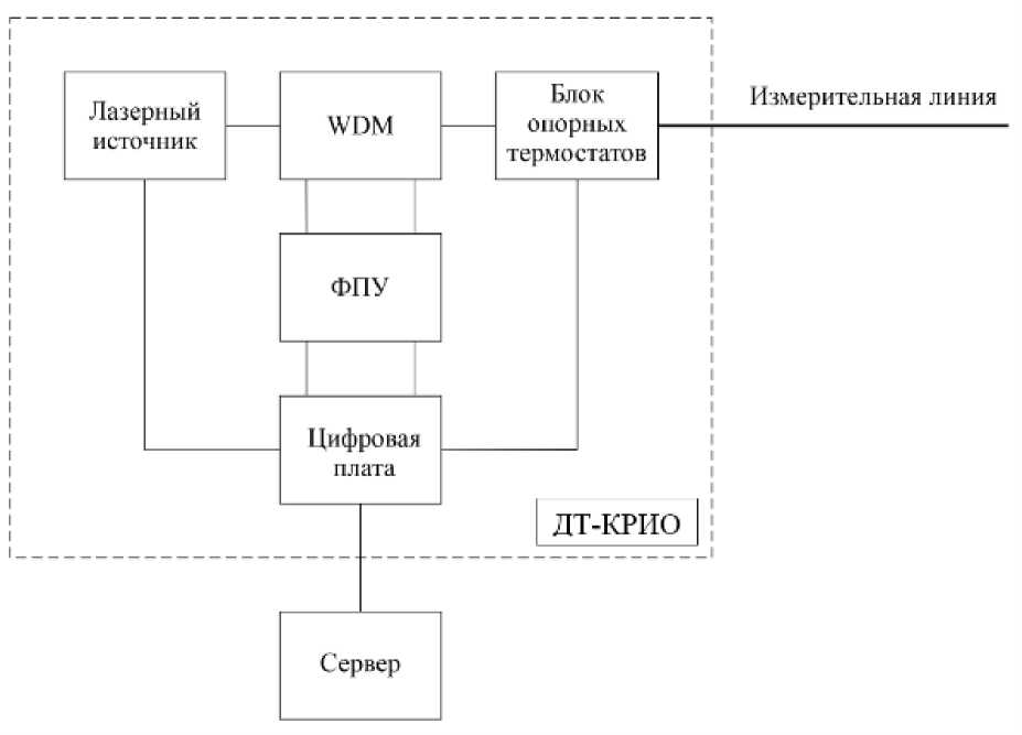 Внешний вид. Комплексы аппаратно-программные распределенного измерения температуры, http://oei-analitika.ru рисунок № 1