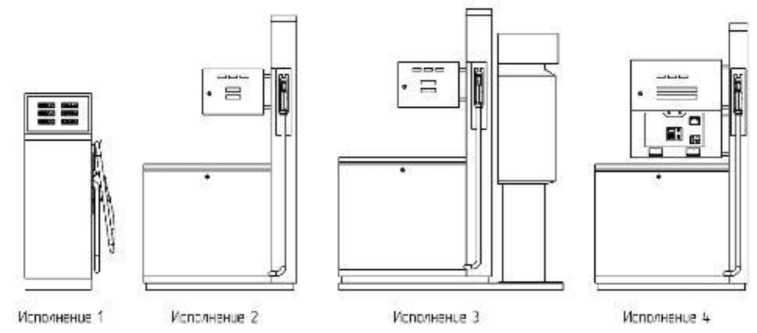 Внешний вид. Колонки топливораздаточные, http://oei-analitika.ru рисунок № 1