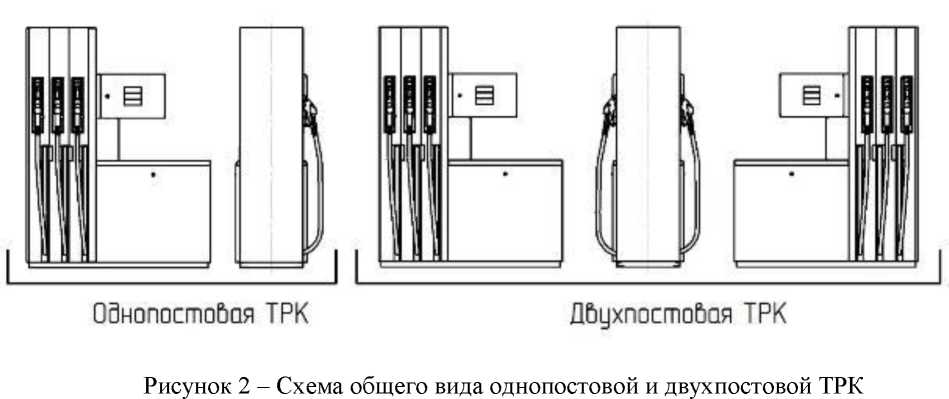 Внешний вид. Колонки топливораздаточные, http://oei-analitika.ru рисунок № 2