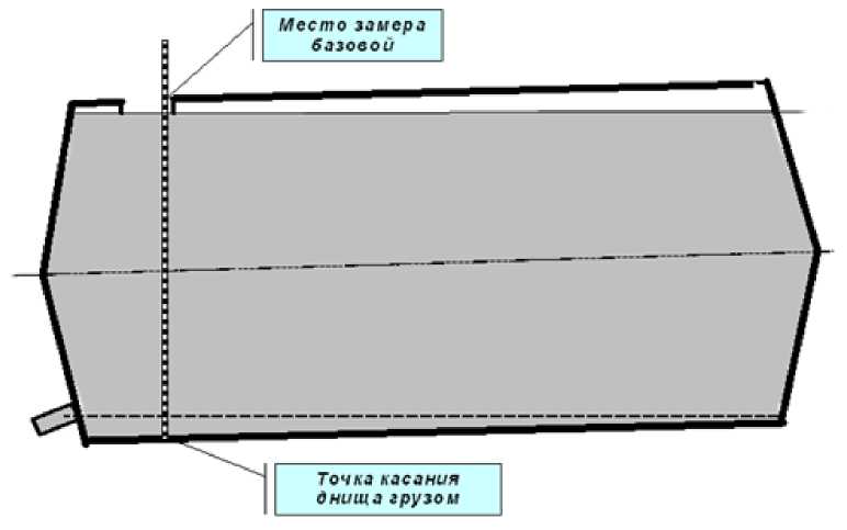 Внешний вид. Резервуары стальные горизонтальные цилиндрические, http://oei-analitika.ru рисунок № 2