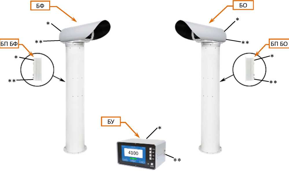 Внешний вид. Измерители дальности видимости, http://oei-analitika.ru рисунок № 1