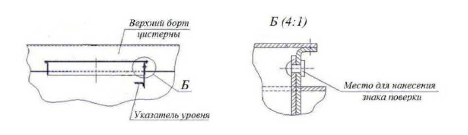 Внешний вид. Полуприцепы-цистерны, http://oei-analitika.ru рисунок № 5