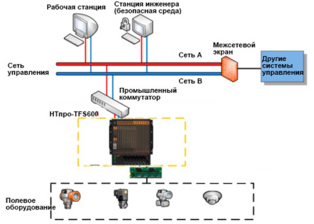 Внешний вид. Системы противоаварийной защиты, http://oei-analitika.ru рисунок № 1