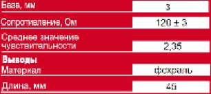 Внешний вид. Тензорезисторы, http://oei-analitika.ru рисунок № 5