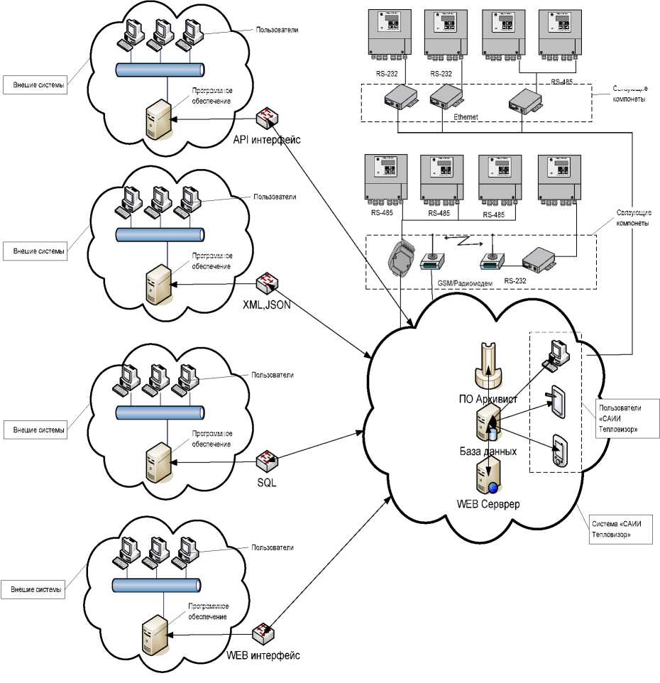 Внешний вид. Системы автоматизированные информационно-измерительные, http://oei-analitika.ru рисунок № 1