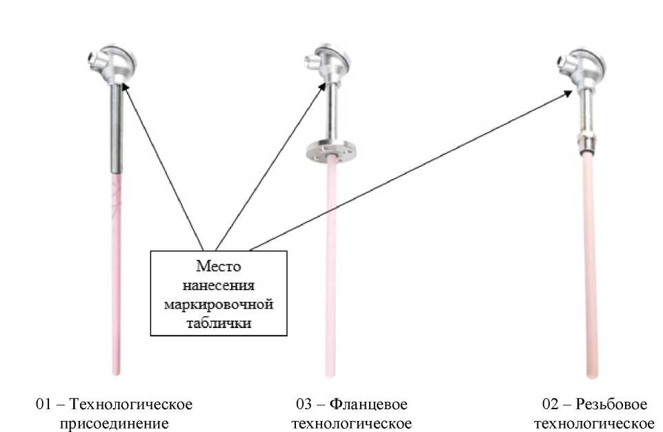 Внешний вид. Преобразователи термоэлектрические, http://oei-analitika.ru рисунок № 2