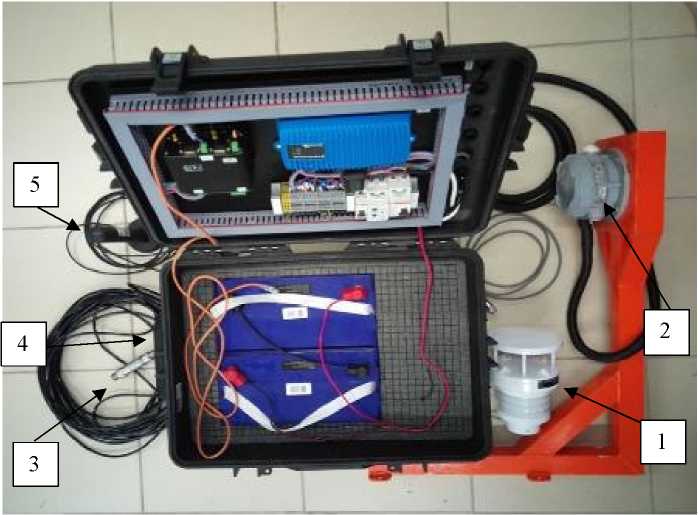 Внешний вид. Комплексы измерительные, http://oei-analitika.ru рисунок № 1