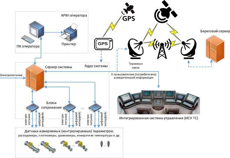 Внешний вид. Системы контроля топлива судовые, http://oei-analitika.ru рисунок № 1