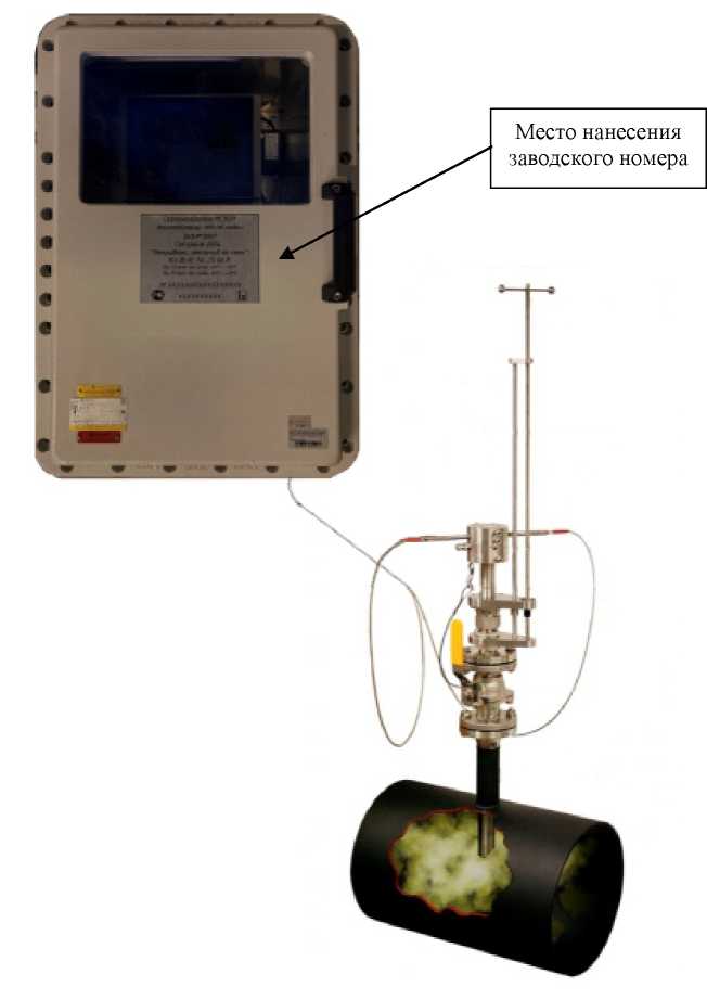 Внешний вид. Газоанализаторы, http://oei-analitika.ru рисунок № 1