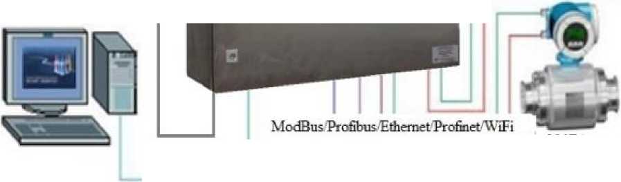 Внешний вид. Системы измерительные, http://oei-analitika.ru рисунок № 4