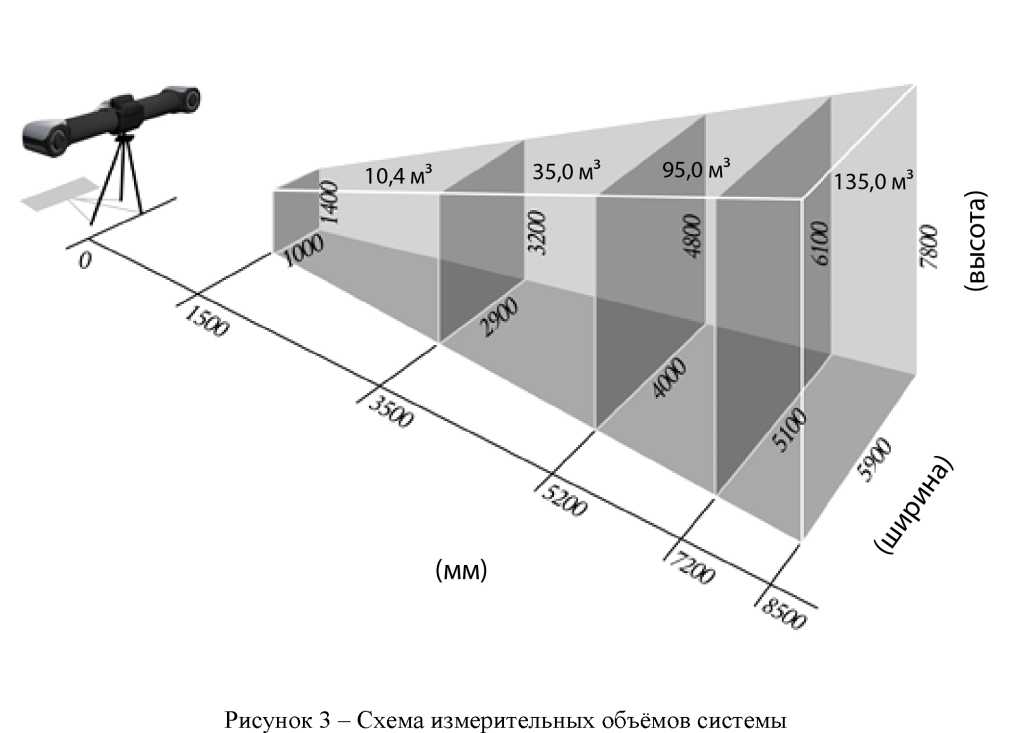 Внешний вид. Системы оптические координатно-измерительные бесконтактные, http://oei-analitika.ru рисунок № 5