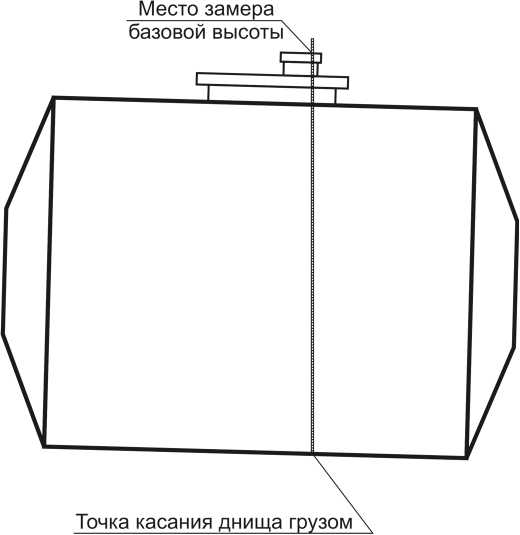 Внешний вид. Резервуары стальные горизонтальные, http://oei-analitika.ru рисунок № 2