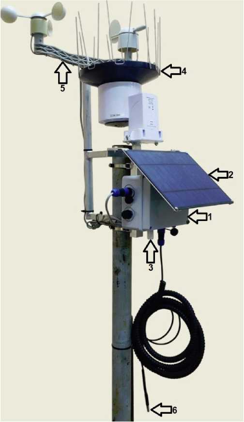 Внешний вид. Агрометеостанции автономные, http://oei-analitika.ru рисунок № 1