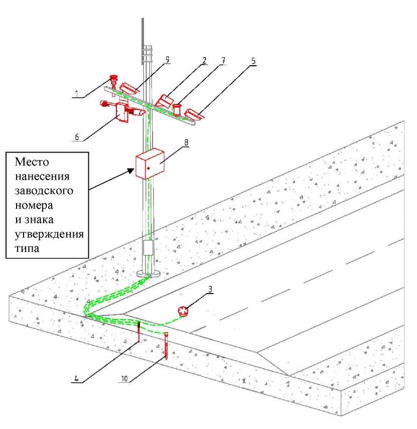 Внешний вид. Станции автоматические дорожные метеорологические, http://oei-analitika.ru рисунок № 1
