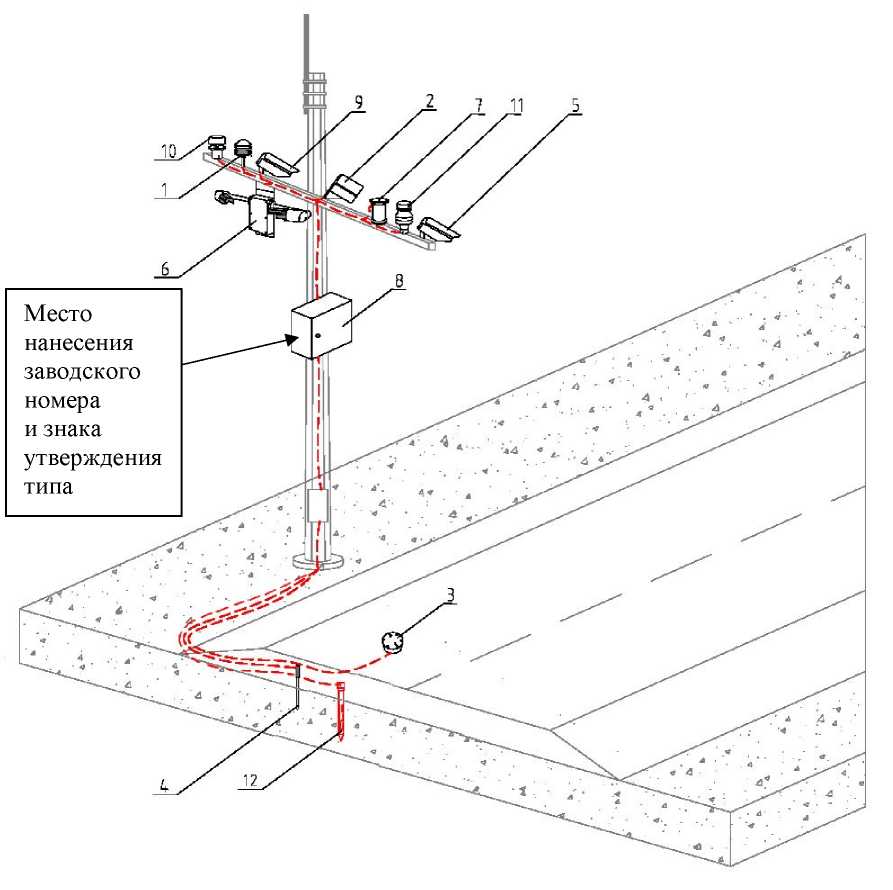 Внешний вид. Станции автоматические дорожные метеорологические, http://oei-analitika.ru рисунок № 2