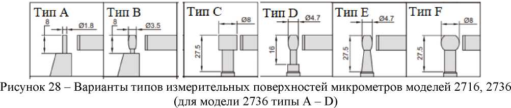 Внешний вид. Микрометры специальные (Miyamotometrology), http://oei-analitika.ru 