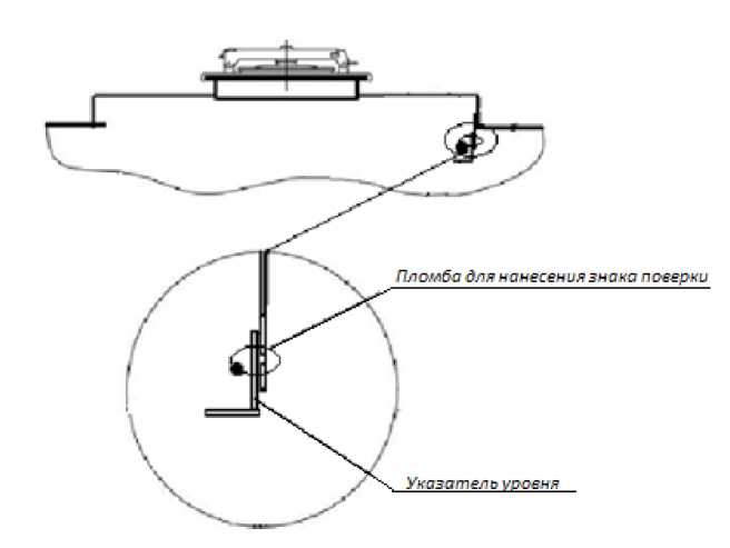 Внешний вид. Полуприцепы-цистерны, http://oei-analitika.ru рисунок № 2