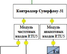 Внешний вид. Комплекс программно-технических средств измерений расхода и массы нестабильного конденсата (УИНК), поступающего с УКПГ-8-ГПЗ, УКПГ-9-ГПЗ и с УКПГ-14,15-ГПЗ, http://oei-analitika.ru рисунок № 4