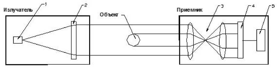 Внешний вид. Микрометры оптические, http://oei-analitika.ru рисунок № 1