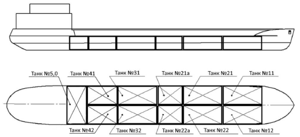 Внешний вид. Танки наливного судна 