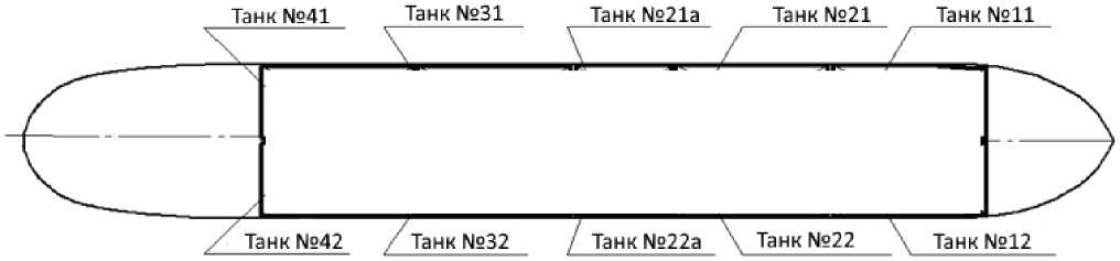 Внешний вид. Танки наливного судна «Исидор Барахов», http://oei-analitika.ru рисунок № 3