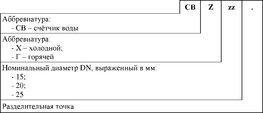 Внешний вид. Счётчики ультразвуковые холодной и горячей воды, http://oei-analitika.ru рисунок № 1