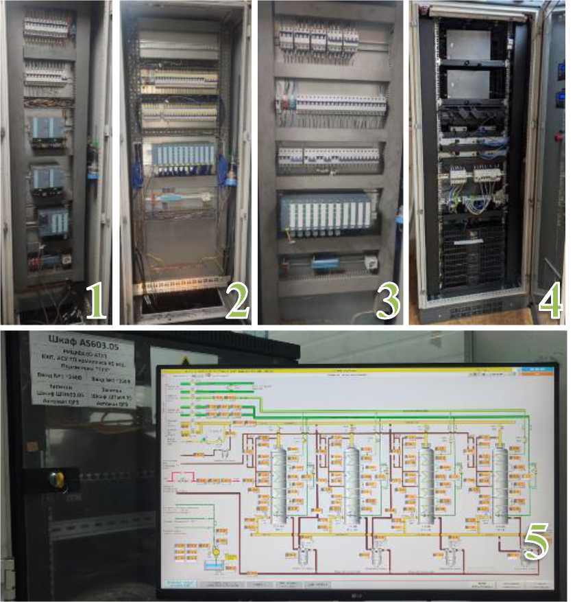 Внешний вид. Система измерительная АСУТП ПГХ комплекса коксовой батареи №2, http://oei-analitika.ru рисунок № 1
