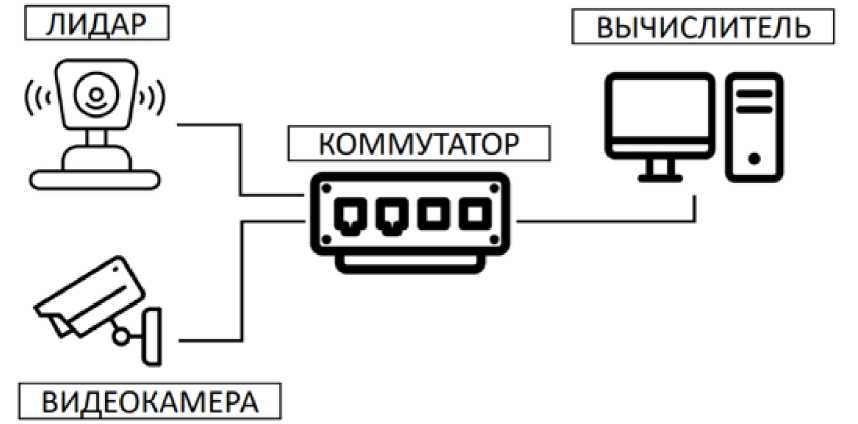 Внешний вид. Посты автоматического учёта и контроля провозимых насыпных грузов, http://oei-analitika.ru рисунок № 1