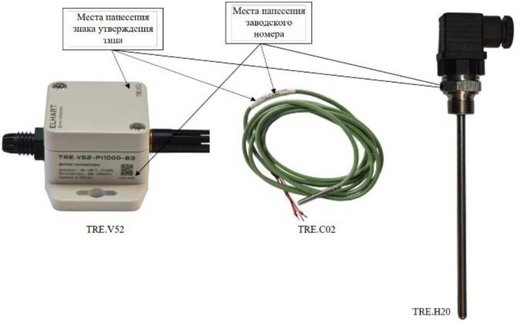 Внешний вид. Термопреобразователи сопротивления (TRE), http://oei-analitika.ru 