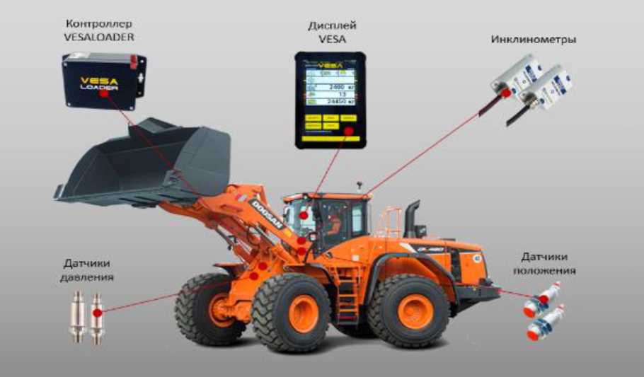 Внешний вид. Системы взвешивания, http://oei-analitika.ru рисунок № 1