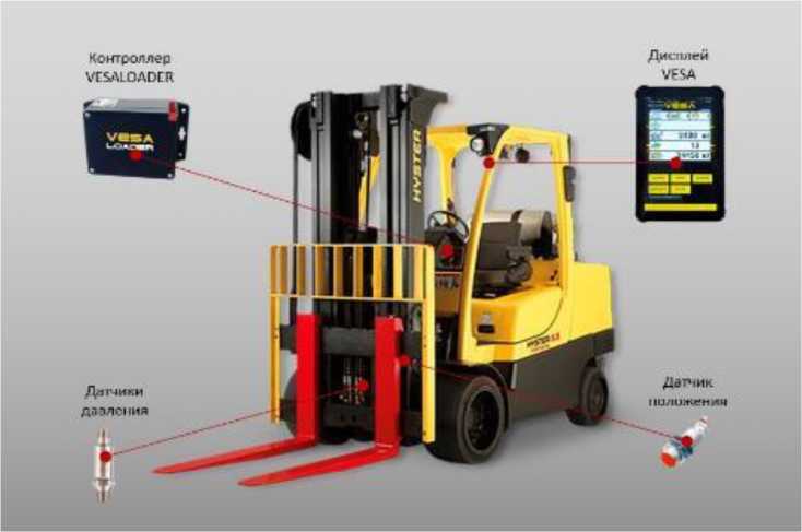 Внешний вид. Системы взвешивания, http://oei-analitika.ru рисунок № 2