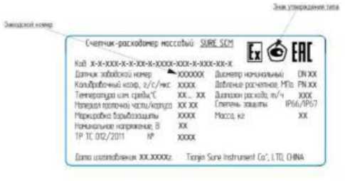 Внешний вид. Счетчики-расходомеры массовые, http://oei-analitika.ru рисунок № 3