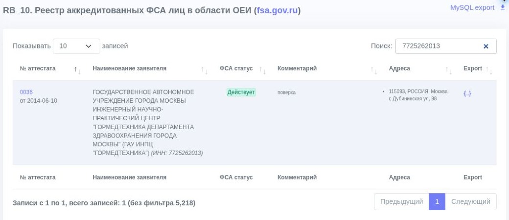 Поиск организации по ИНН: аттестат, статус аккредитации и адрес деятельности