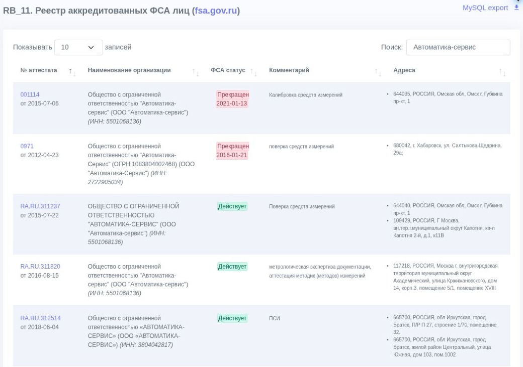 Поиск по названию организации: действующие и прекращённые аккредитации, комментарии и адреса деятельности