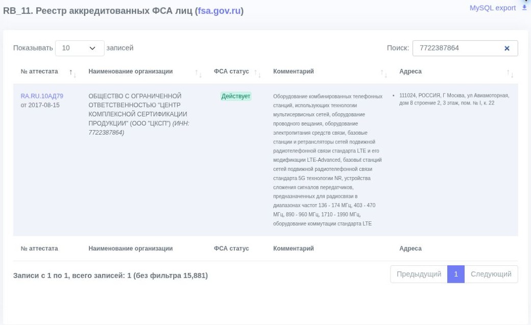 Поиск по ИНН: действующая аккредитация ООО «ЦКСП», сведения об организации и область аккредитации