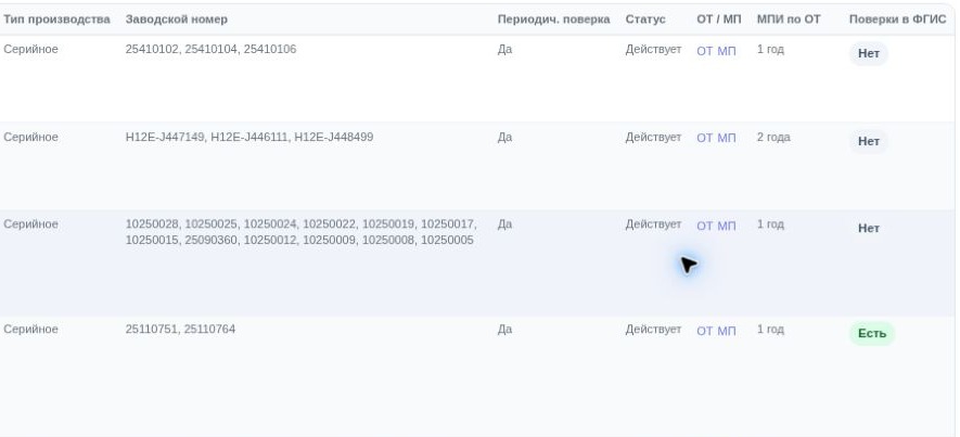 Правый фрагмент таблицы: тип производства, серийные номера, сведения о поверке, статус, документы ОТ/МП и межповерочный интервал