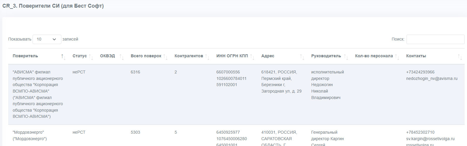 Пример отчёта Поверители СИ