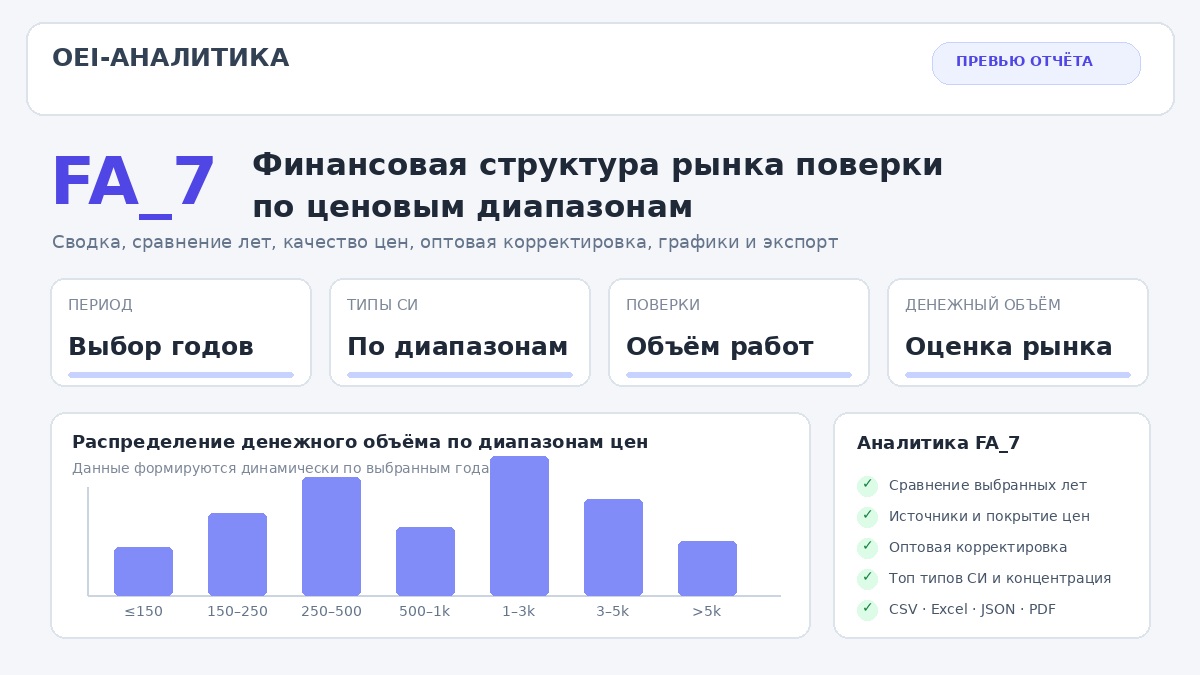 Пример отчёта Финансовая структура рынка поверки по ценовым диапазонам